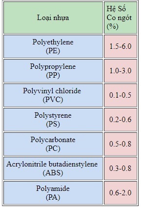 Trình tự thiết kế khuôn ép nhựa