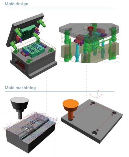 khuôn mẫu được chế tạo như thế nào