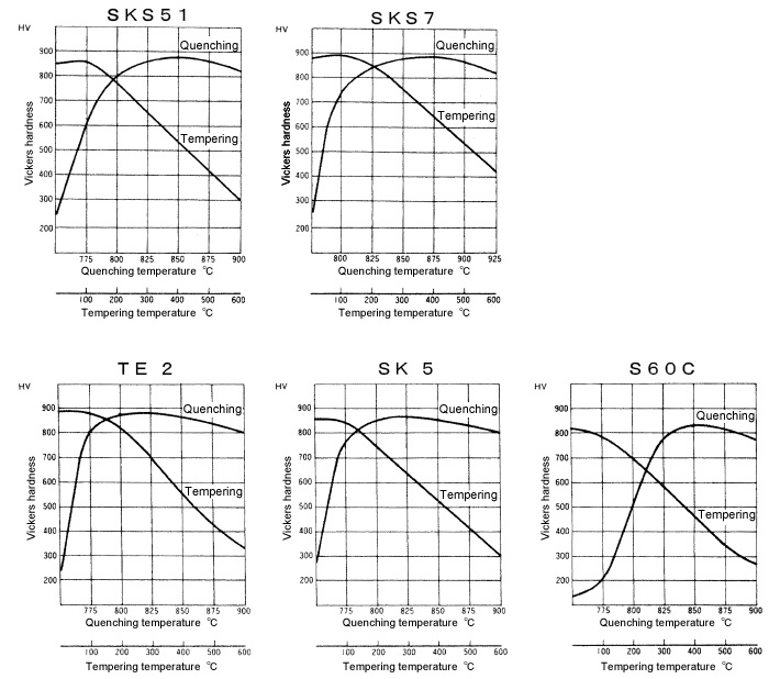 Tìm hiểu về thép khuôn mẫu S15C, S45C, S50C, S55C, và S60C