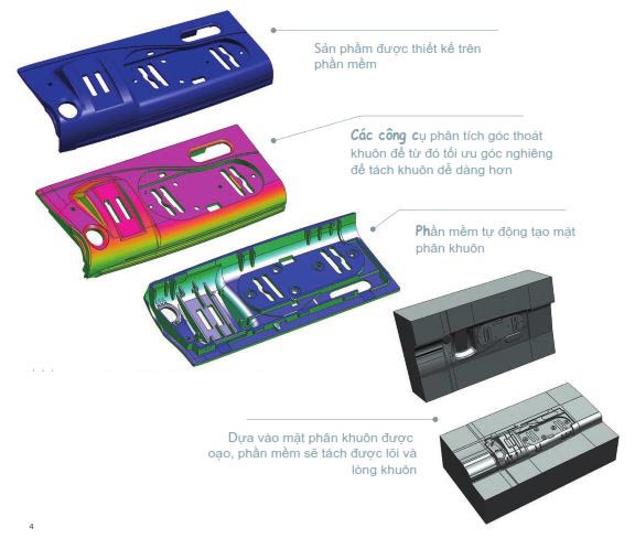khuôn mẫu được chế tạo như thế nào