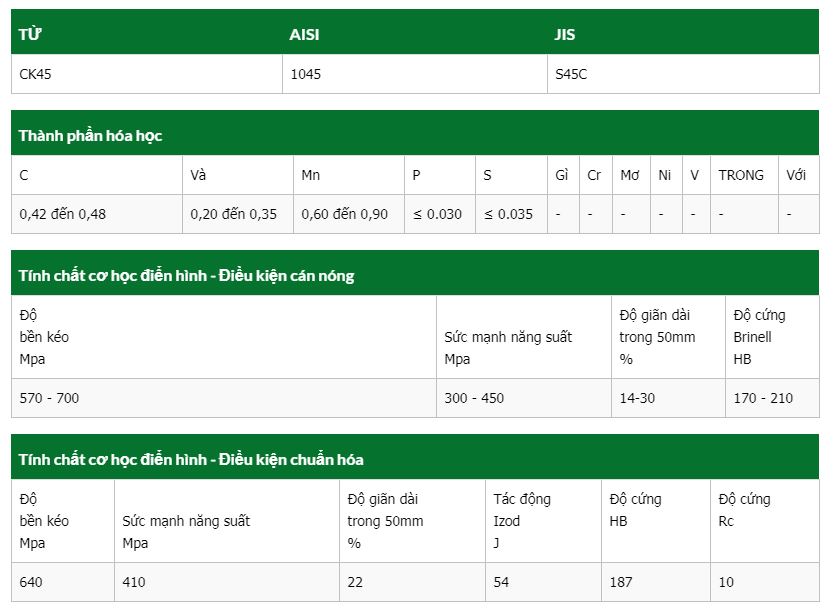Thông số kỹ thuật thép carbon s45c