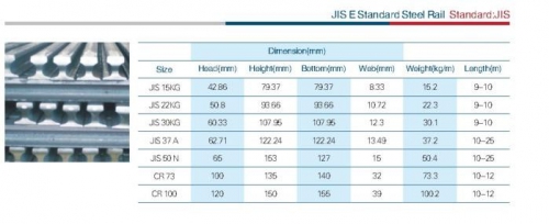 Tìm hiểu mác thép theo tiêu chuẩn JIS